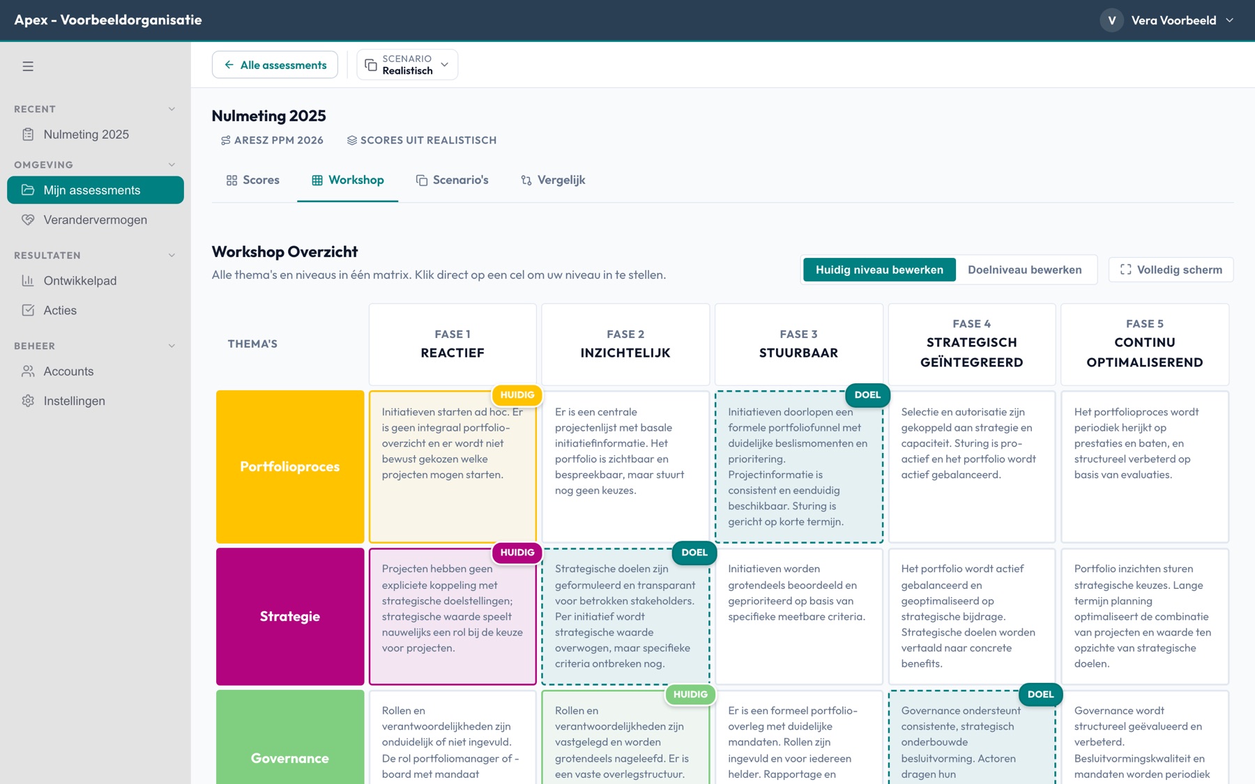 Workshopmodus: een matrix van thema's en niveaus